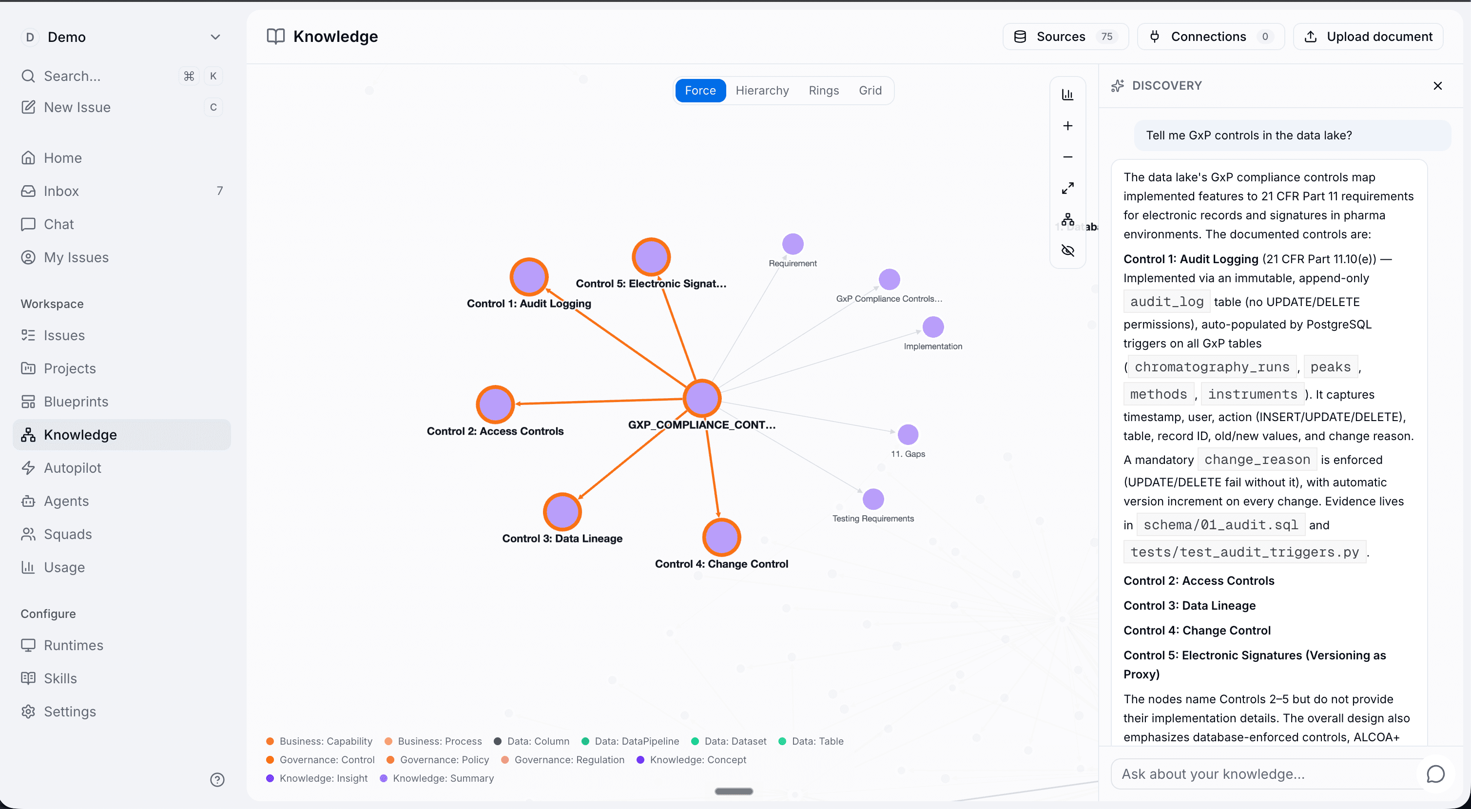 Spyne knowledge graph answering a GxP compliance question with cited controls.