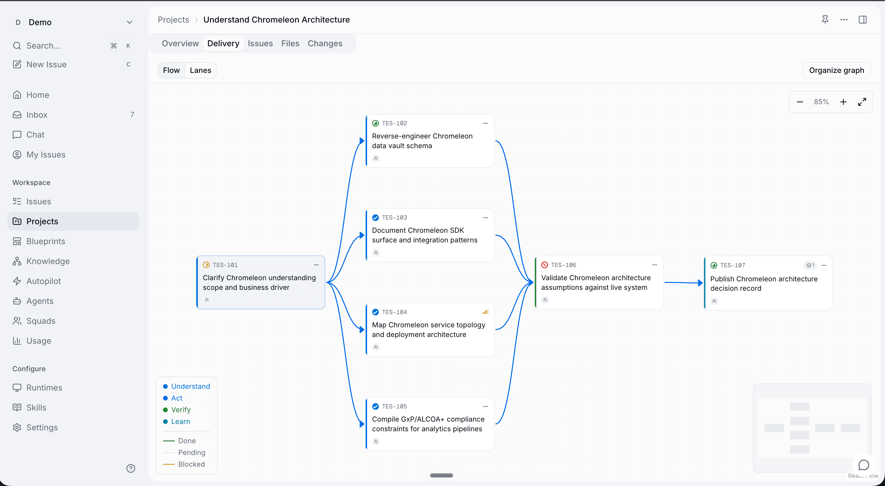 Spyne delivery graph — Understand, Act, Verify and Learn tickets with dependency edges.